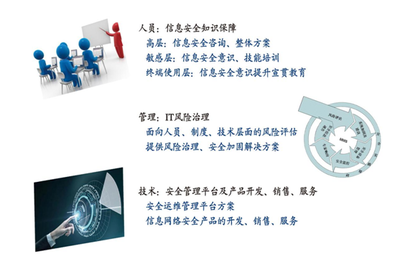 企業(yè)首席執(zhí)行官對于網(wǎng)絡(luò)安全的6個常見誤區(qū)