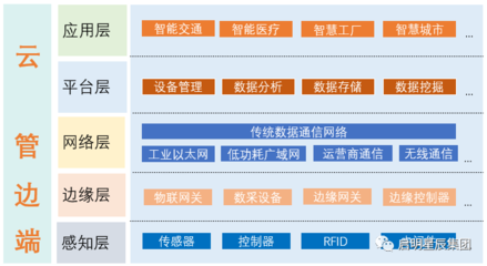 啟明星辰榮獲“2020-2021年度信息技術(shù)應(yīng)用創(chuàng)新優(yōu)秀解決方案”獎(jiǎng)，亮相2021信創(chuàng)產(chǎn)業(yè)大會(huì)
