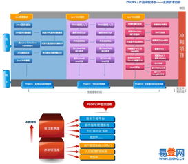和平軟件開發(fā) 技術(shù)賦能和諧世界的構(gòu)建