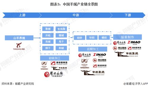 2022年中國羊絨產(chǎn)業(yè)全景圖譜 市場供需、競爭格局與發(fā)展前景分析